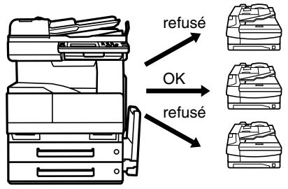 KONICA MINOLTA DI3510F - Émission par mot de passe - 1