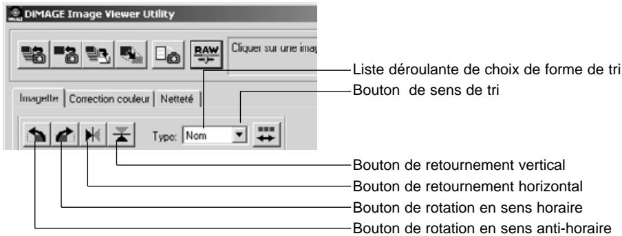 KONICA MINOLTA DIMAGE IMAGE VIEWER UTILITY FOR DIMAGE S404 - Rotation, retournement et tri des imagettes - 1