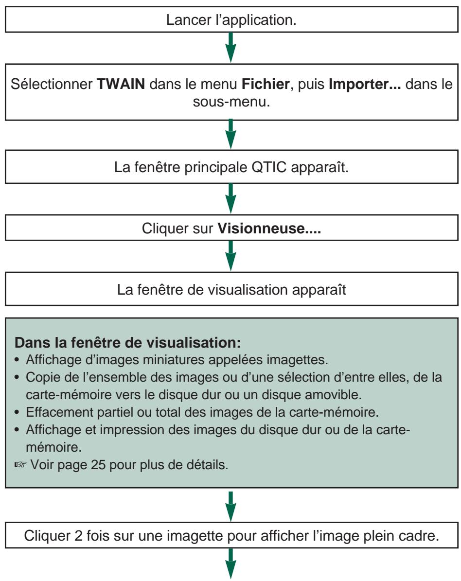 KONICA MINOLTA DIMAGE V SOFTWARE-WIN - VISUALISATION ET RETOUCHE D'IMAGES - 1