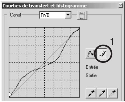 KONICA MINOLTA DIMAGE VIEWER VER2.0 - Tracer une courbe de transfert à main levée - 1
