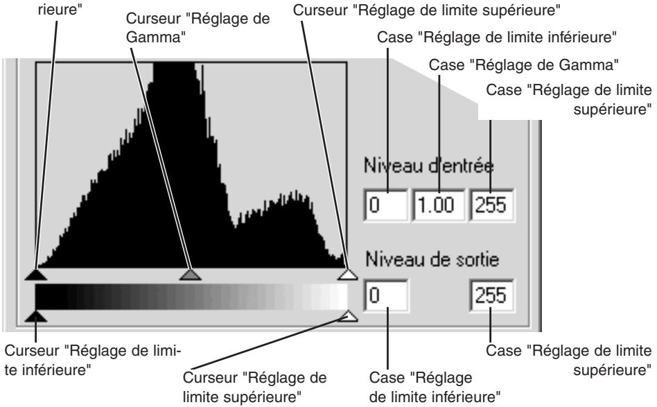 KONICA MINOLTA DIMAGE VIEWER VER2.0 - Corrections par histogramme - 1