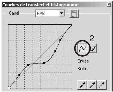 KONICA MINOLTA DIMAGE VIEWER VER2.0 - Tracer une courbe de transfert à main levée - 2