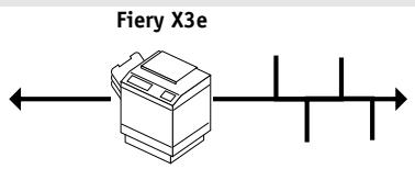 KONICA MINOLTA FIERY X3E FOR CF2001/CF1501 (VER.2.0) - Résumé de la procédure d'installation du Fiery X3e sur le réseau - 1