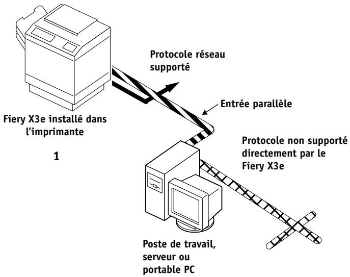 KONICA MINOLTA FIERY X3E FOR CF2001P - Légende : - 2
