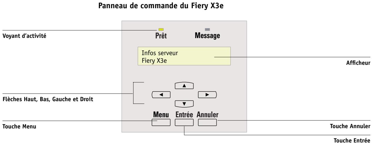 KONICA MINOLTA FIERY X3E FOR CF2001P - Accès aux options de configuration du fiery X3E - 1