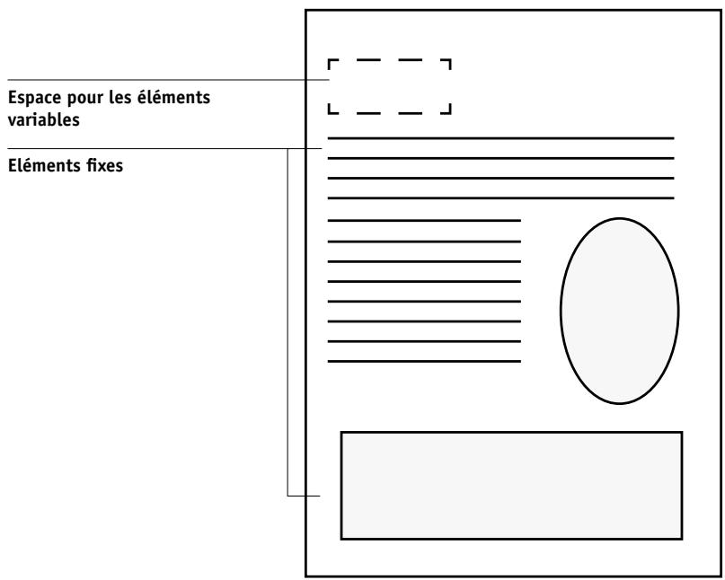 Espace pour les éléments variables Éléments fixes