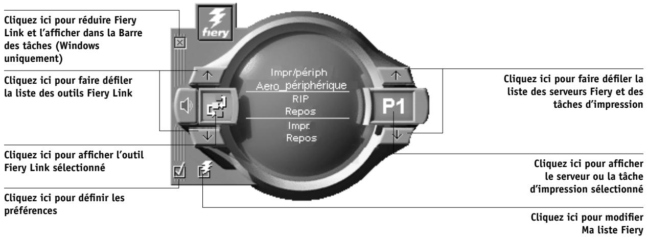 KONICA MINOLTA FIERY Z5 FOR CF2001 - Cliquez deux fois sur l'icone Fiery Link ouCHOisissez Fiery Link dans le menu Demarrer>Programmes. - 1