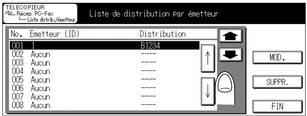 TELECOPIEUR Récep. PC-Fax Liste distrib./émetteur Liste de distribution par émetteur No. Émetteur (ID) Distribution 001 1 B1234 002 Aucun ---- 003 Aucun ---- 004 Aucun ---- 005 Aucun ---- 006 Aucun ---- 007 Aucun ---- 008 Aucun ---- MOD. SUPPR. FIN