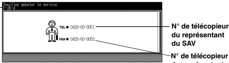 Veuillez appeler le service TEL 0426-60-9051 FAX 0426-60-9058 N° de télécopieur du représentant du SAV N° de télécopieur du représentant