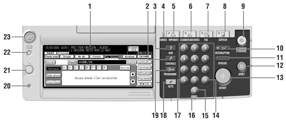 1 2 3 4 5 6 7 8 9 15/00/2004 14:58 | PRET POUR EMISSION - PLAYER L'ORIGINAL RETO VERS LE HAUT RADF EC disponibles Toute pour Groupe No abr Clavier Tz-Interre Archives EN COM Pouvo mini Plus > AAMIM.COM Adresse A D G J M P T F Autres Type d'anal Daise adresse Time/Texte Aucune donnée n'est enrealistrée Prop. touches MEMSIE 19 18 17 16 15 14 CONNÉS IMPROVATE SCANNER/ARCHIVES FAX COPEUR AIDE CONTROLE APPLACEMENT PROGRAMME AUTO C ANNUL 1 2 3 4 5 6 7 8 9 0 # DEPART 10 11 12 13