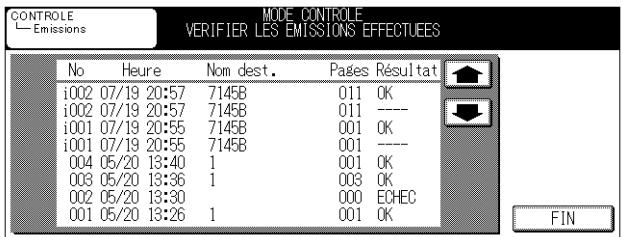 CONTROLE Emissions MODE CONTROLE VERIFIER LES EMISSIONS EFFECTUEES No Heure Nom dest. Pages Résultat i002 07/19 20:57 71458 011 OK i002 07/19 20:57 71458 011 ---- i001 07/19 20:55 71458 001 OK i001 07/19 20:55 71458 001 ---- 004 05/20 13:40 1 001 OK 003 05/20 13:36 1 003 OK 002 05/20 13:30 000 ECHEC 001 05/20 13:26 1 001 OK FIN