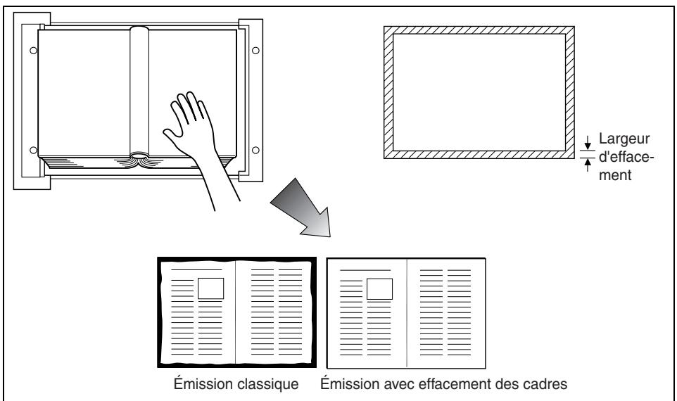 Largeur d'effacement Émission classique Émission avec effacement des cadres