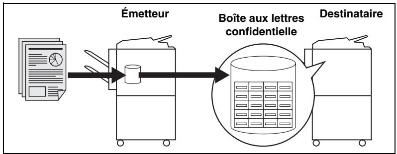 KONICA MINOLTA FK 103 - Émission vers boîte - 1