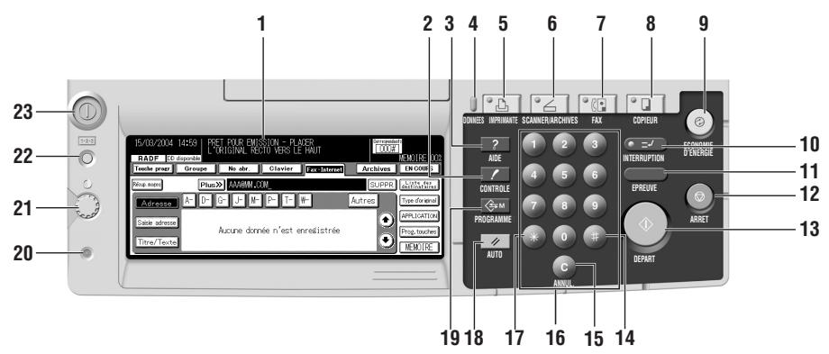 KONICA MINOLTA FK 103 - Utilisation du tableau de commande - 1