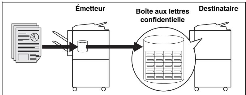 KONICA MINOLTA FK 103 - Émission vers boîte - 1
