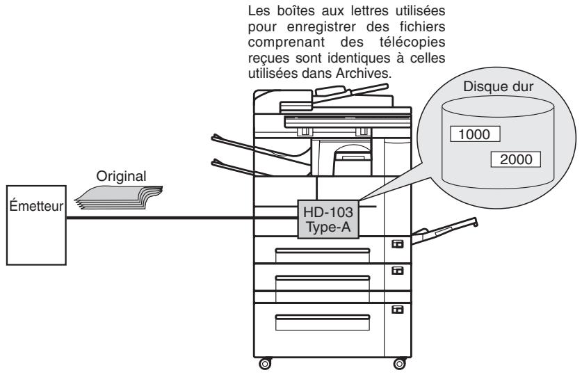 KONICA MINOLTA FK 103 - Attribution d'originaux reçus à chaque émetteur de télécopie (Distribution fax) - 1
