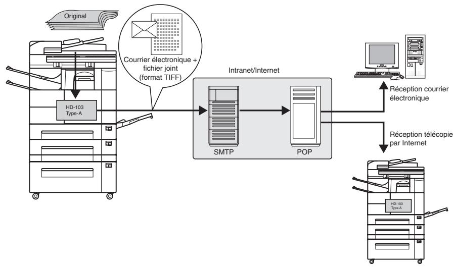 KONICA MINOLTA FK 103 - Émission de couriers électroniques - 1