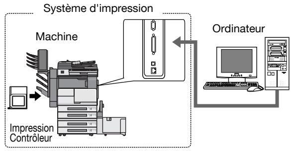 KONICA MINOLTA IC 204 PH2 CONTROLLER - Rôle du contrôleur d'impression - 1