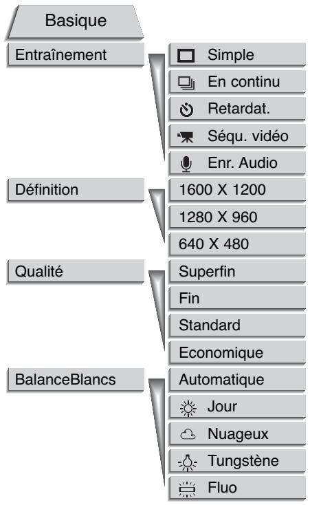 KONICA MINOLTA DIMAGE X - Navigation dans le menu mode Enregistrement - 8