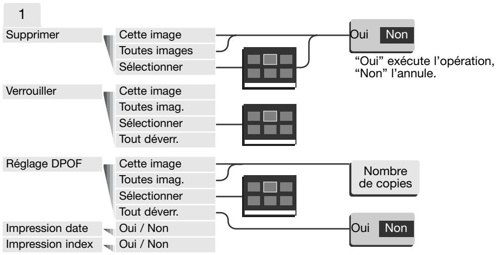 KONICA MINOLTA DIMAGE X21 - Options du menu en mode Lecture - 1