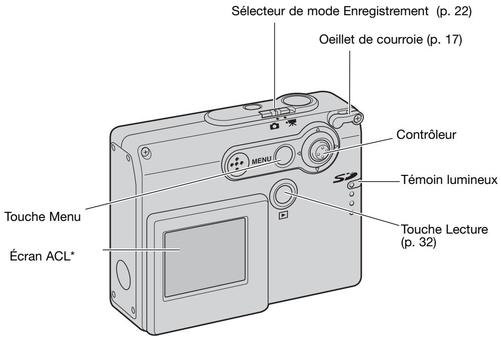 KONICA MINOLTA DIMAGE X21 - NOMENCLATURE - 2