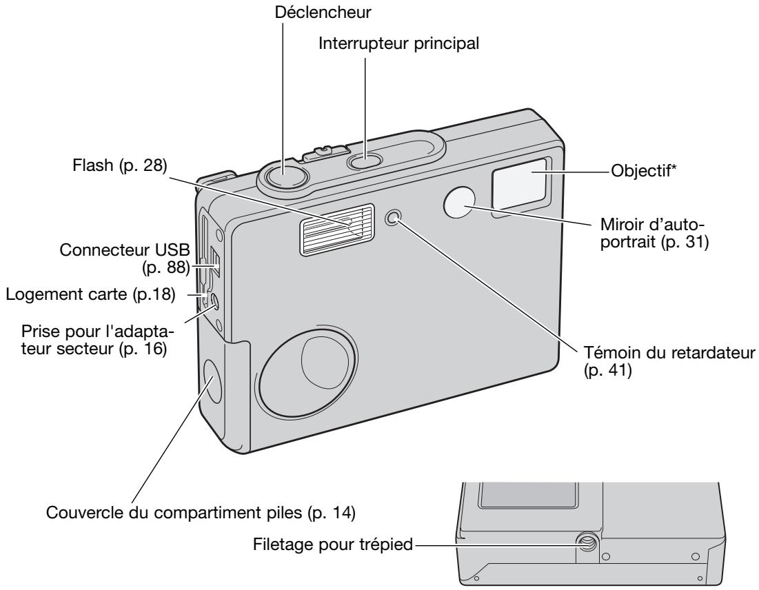 KONICA MINOLTA DIMAGE X31 - NOMENCLATURE - 1