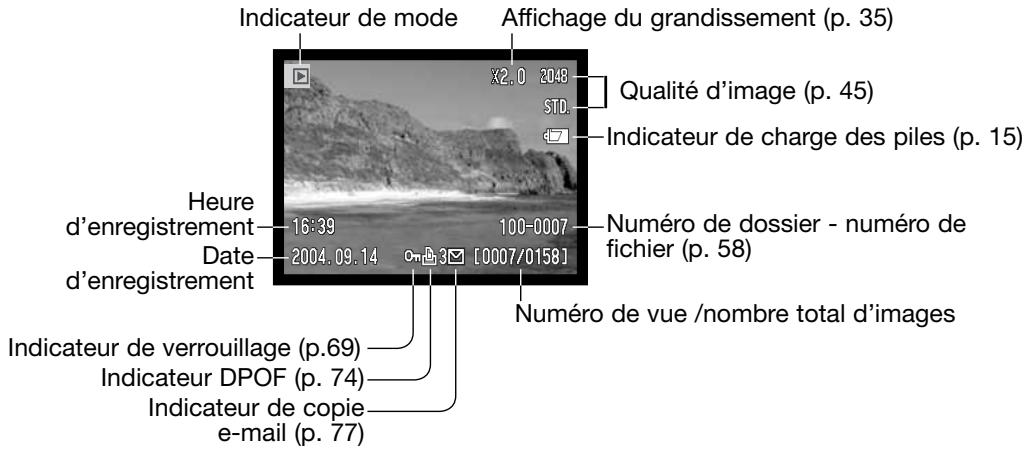 KONICA MINOLTA DIMAGE X31 - LECTURE - OPÉRATIONS DE BASE - 2