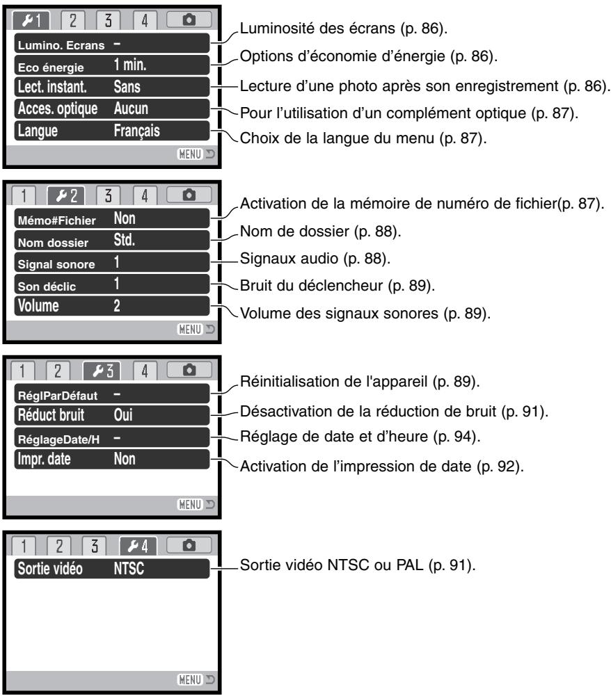 KONICA MINOLTA DIMAGE Z1 - Navigation dans le menu Réglages (Setup) - 8