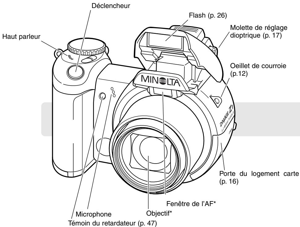KONICA MINOLTA DIMAGE Z1 - Nomenclature - 1