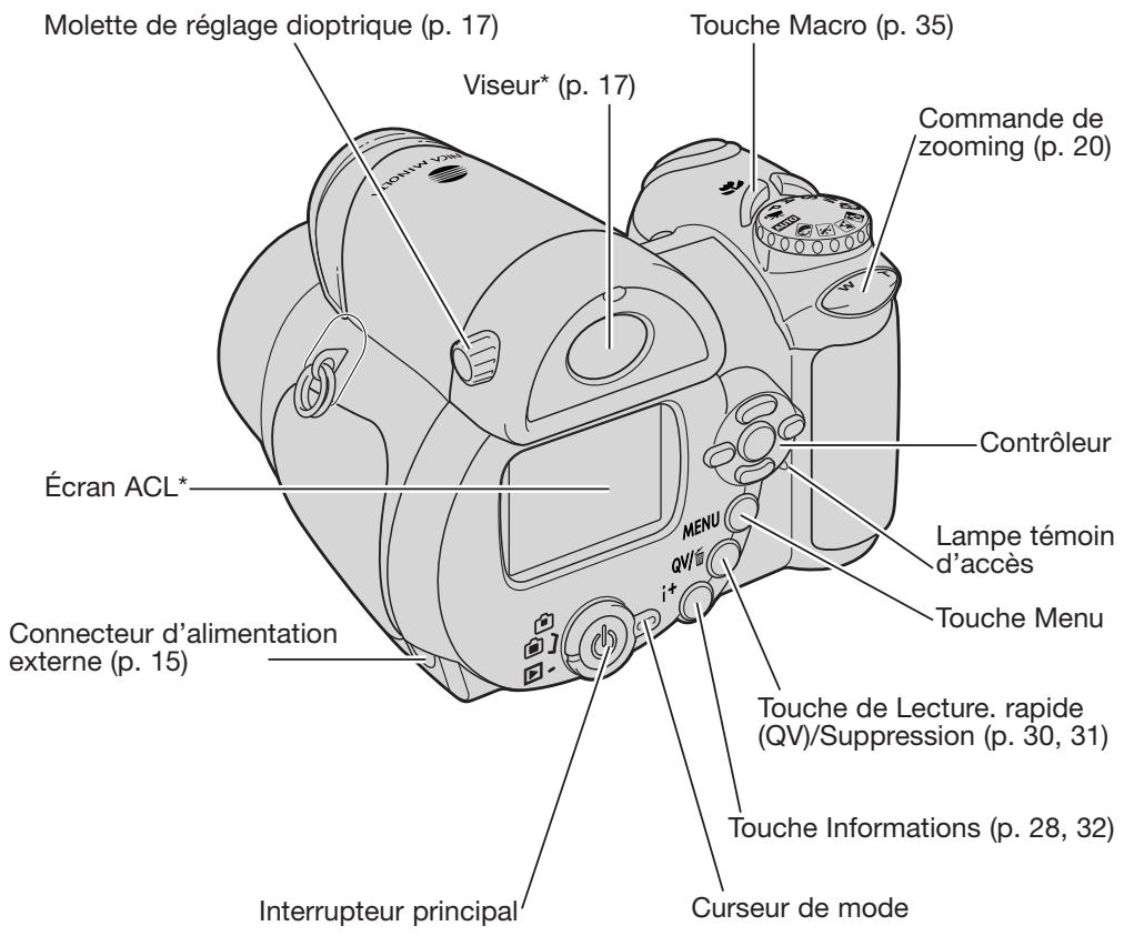 KONICA MINOLTA DIMAGE Z10 - Nomenclature - 2