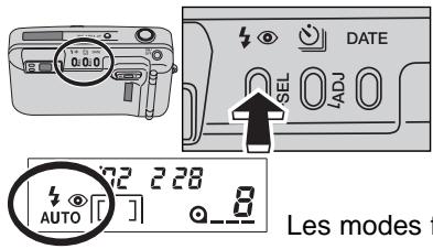 KONICA MINOLTA FREEDOM 140 - SELECTION DU MODE FLASH - 1
