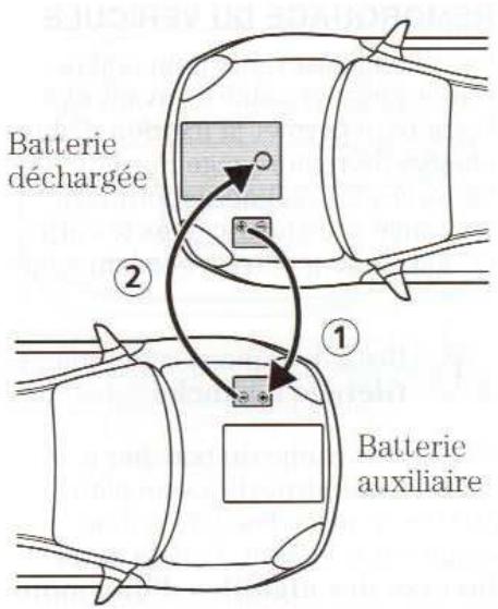 FORD PUMA - Débranchement des cables - 1