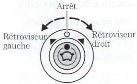 FORD PUMA - Commandes et fonctions - 1
