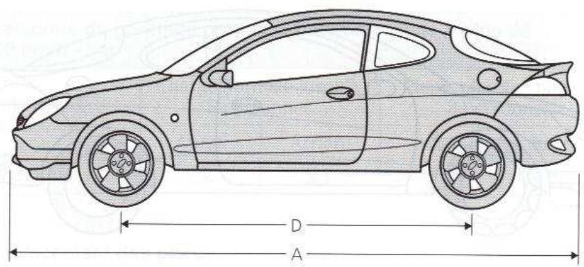 FORD PUMA - Contenances et specifications - 1
