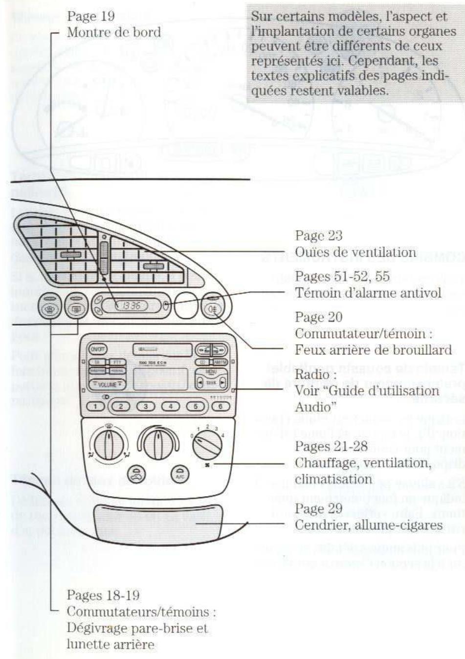 FORD PUMA - Tableau de bord - 1