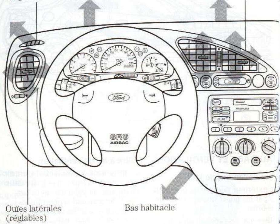 FORD PUMA - Commandes et fonctions - 1