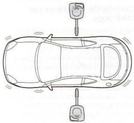FORD PUMA - Mise en service - 2