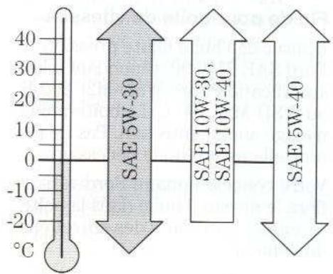 FORD PUMA - HUILE MOTEUR - 1