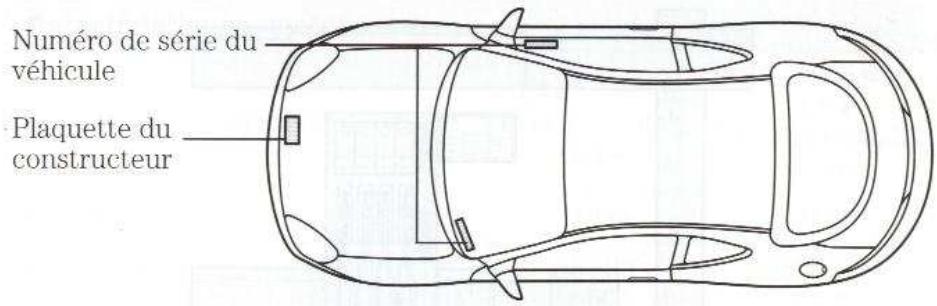FORD PUMA - Contenances et specifications - 1