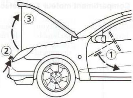 FORD PUMA - Ouverture du capot moteur - 1