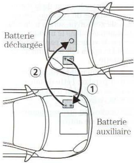 FORD PUMA - Branchement des cables - 1