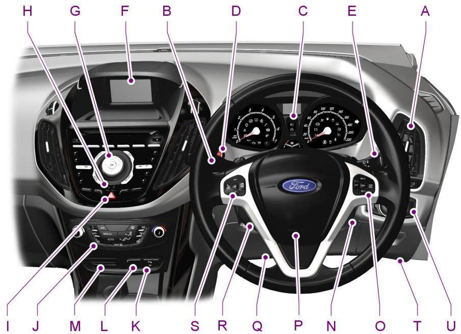 FORD B-MAX 2012 - Vue d'ensemble de la planche de bord Conduite à gauche - 2