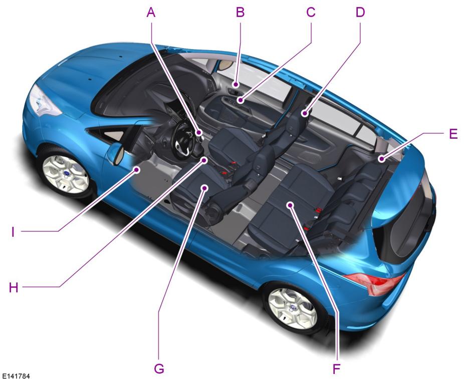 FORD B-MAX 2012 - Vue d'ensemble de l'intérieur du vehicule - 1