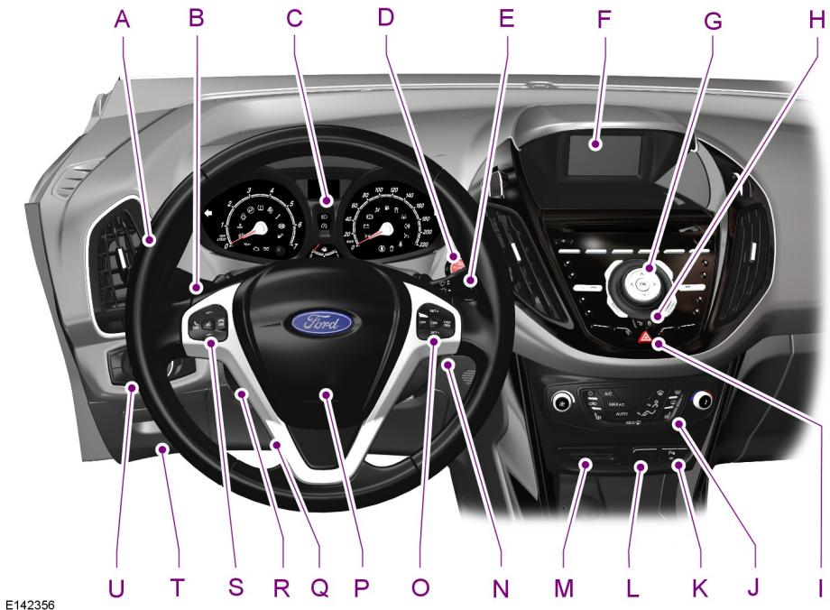 FORD B-MAX 2012 - Vue d'ensemble de la planche de bord Conduite à gauche - 1