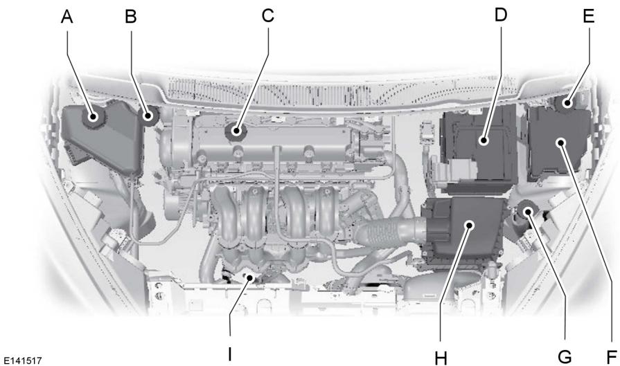 FORD B-MAX 2012 - VUE D'ENSEMBLE SOUS LE CAPOT - 1.4L DURATEC-16V (66KW/90CH)/1.6L DURATEC-16V TI-VCT (77KW/105CH) - SIGMA - 1