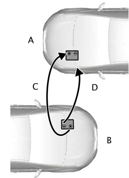 FORD B-MAX 2012 - Raccordement des câbles de démarrage - 1