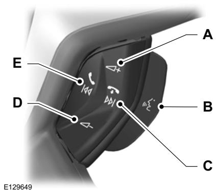 FORD C-MAX 2011 - Télécommande - 1