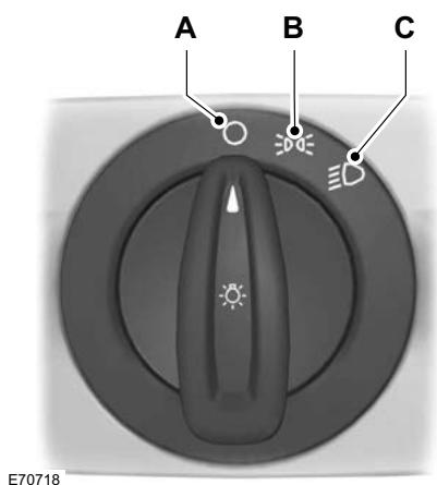 FORD C-MAX 2011 - Positions de la commande d'éclairage - 1