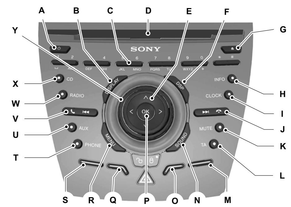 FORD C-MAX 2011 - Présentation de l'autoradio - 1