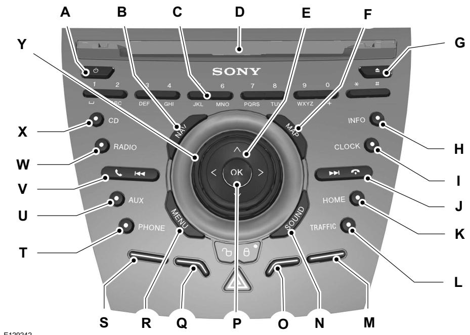 FORD C-MAX 2011 - Vue d'ensemble du bloc de commande du système d'aide à la navigation - 1